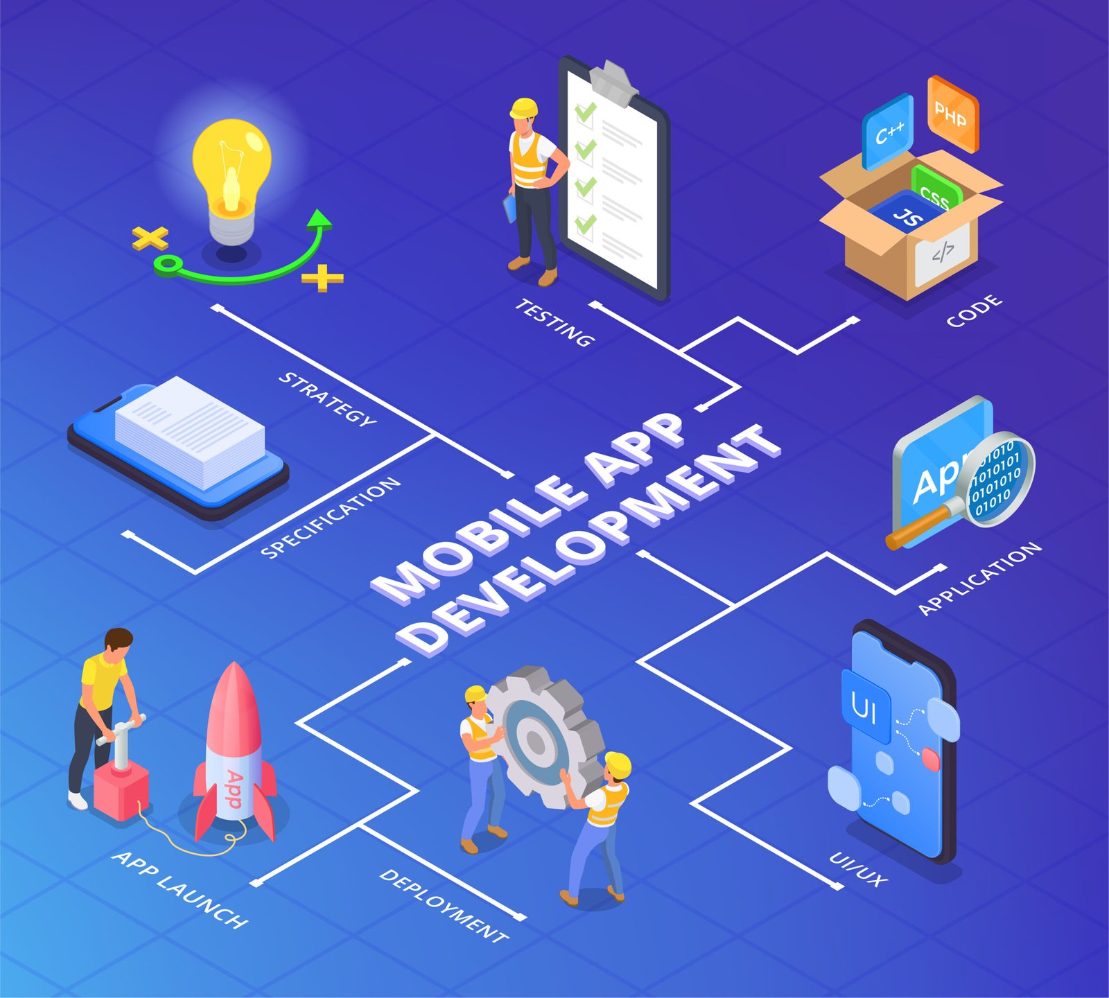 Build a Scalable Mobile App for Global Markets