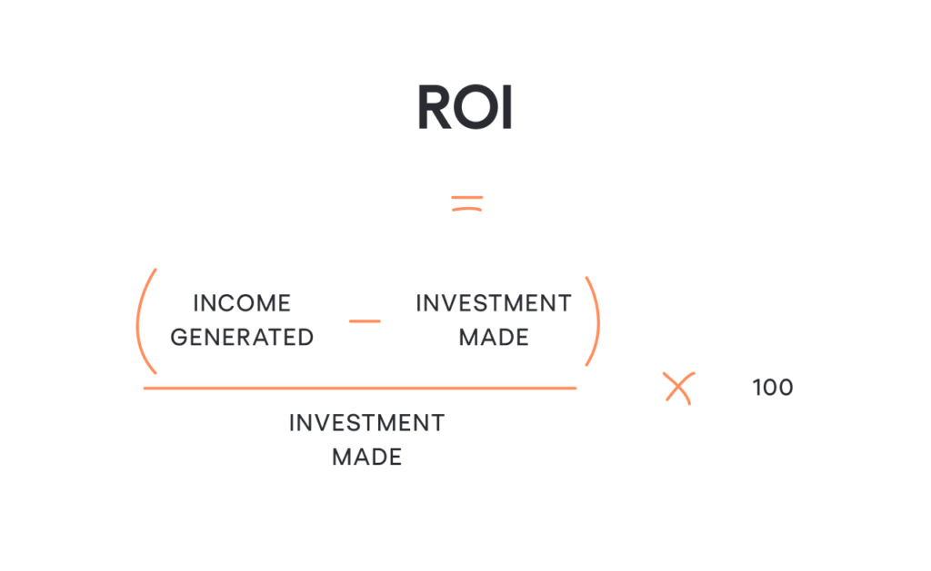 ROI OF UI/UX