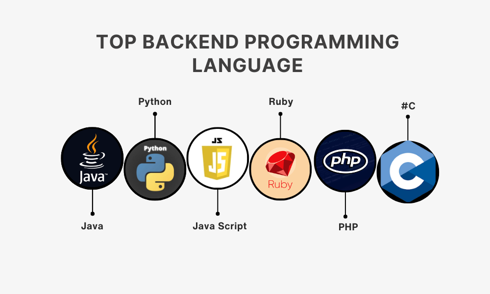 back-end tech