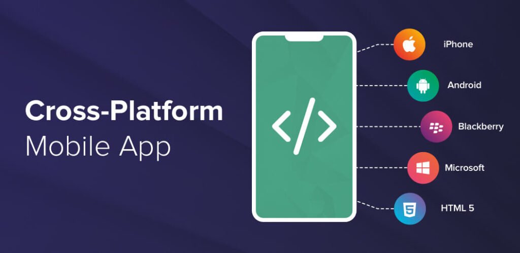 cross -platform